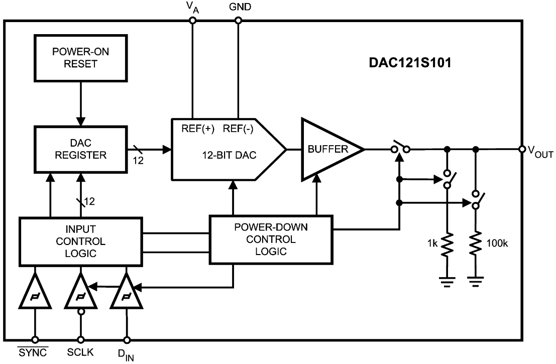 DAC121S101CIMKX NOPB